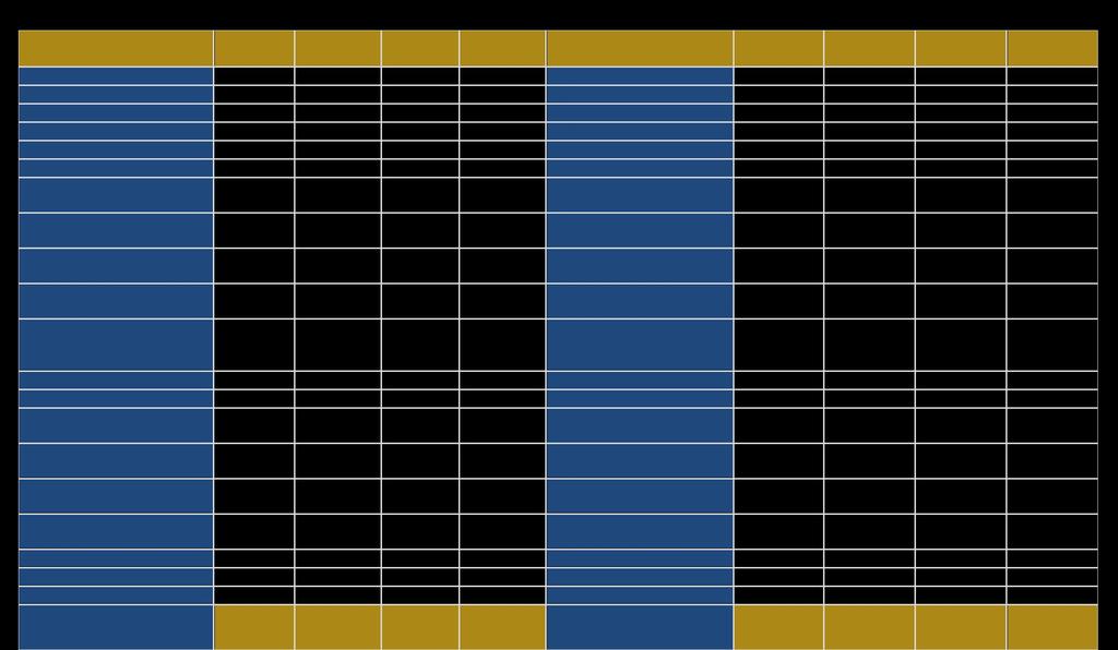 JAARSTUKKEN ROM-D CAPITAL BV 2017 - BLADZIJDE 3 1. JAARREKENING 1.