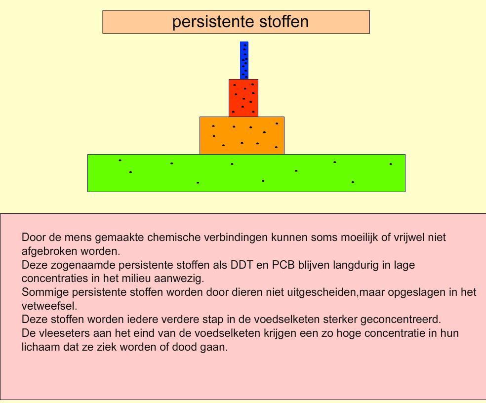 Broedparen sperwer over periode van 60 jaar 4500 Aantal Broedparen 4000 3500 3000 3000 4000