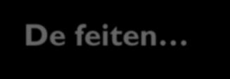 De feiten o Perceeloppervlakte 220 m² o Inhoud woonhuis ca. 465 m³ o Woonoppervlakte ca. 140 m² o Externe bergruimte ca.