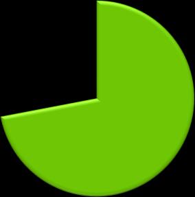 Prevalentie TOS & fonologische stoornis 54% van de jonge