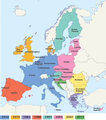 Uitbreiding: van 6 naar 28 lidstaten 1952 België, Duitsland, Frankrijk, Italië, Luxemburg, Nederland 1973 Denemarken, Ierland, het Verenigd Koninkrijk 1981 Griekenland 1986