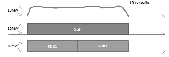 Bijlage 1: Equivalentiefactor toegepast voor SDR De equivalentiefactor ( EF ) laat toe om rekening te houden met de beperkingen van SDR en een equivalent volume te berekenen voor elke SDR offerte