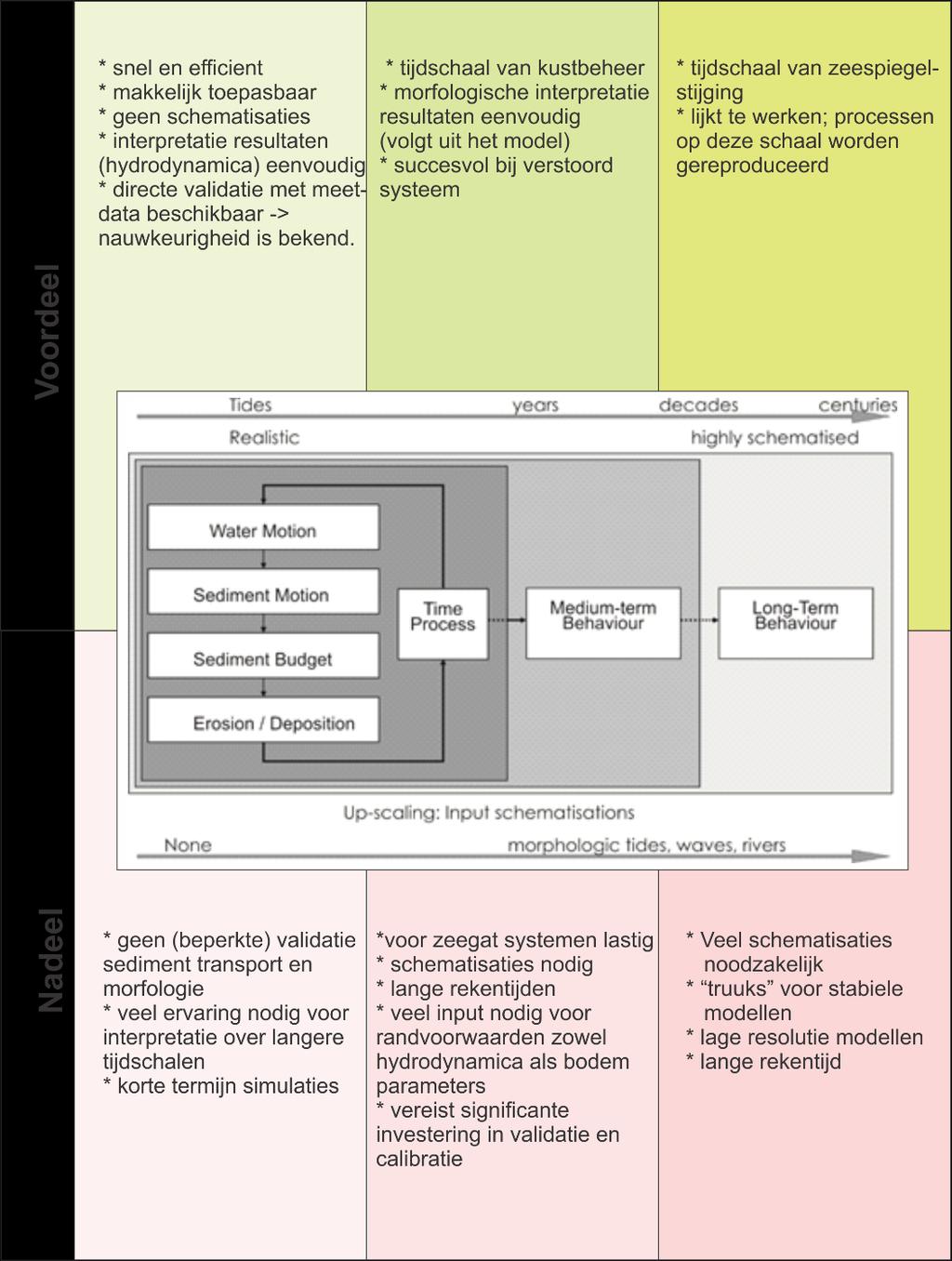 vraag, met een zorgvuldig uitgestippelde onderzoeksstrategie, met de juiste aannames en schematisaties hebben toegepast. In deze onderzoeksstrategie speelt aggregatie een duidelijke rol.