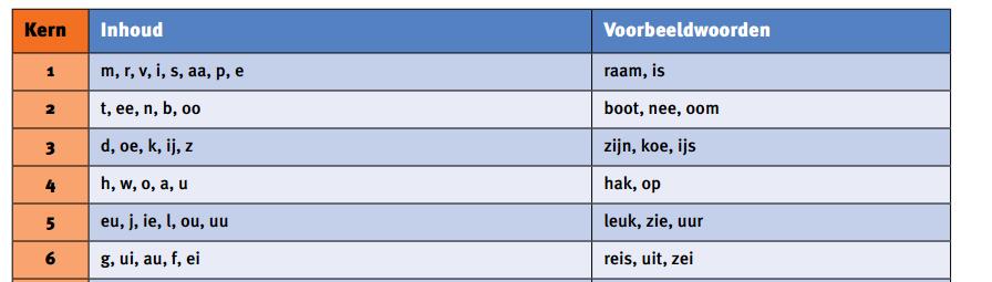 Periode 3 + 4 (rapport 2)