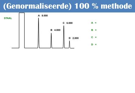 6 Met de 100% methode wordt het gehalte van alle stoffen in een mengsel bepaald en weergegeven als een (relatieve) fractie van het totaal.