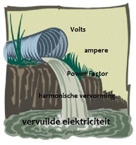 Agenda Netvervuiling (oorzaken) Netvervuiling (gevolgen) Impact op uw