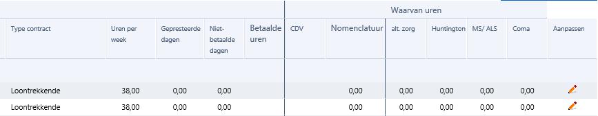 of amyotrofe laterale sclerose (ALS) en valt die bewoner onder de toepassing van een conventie? Dan is er een globale financiële tegemoetkoming ten laste van de federale overheid.