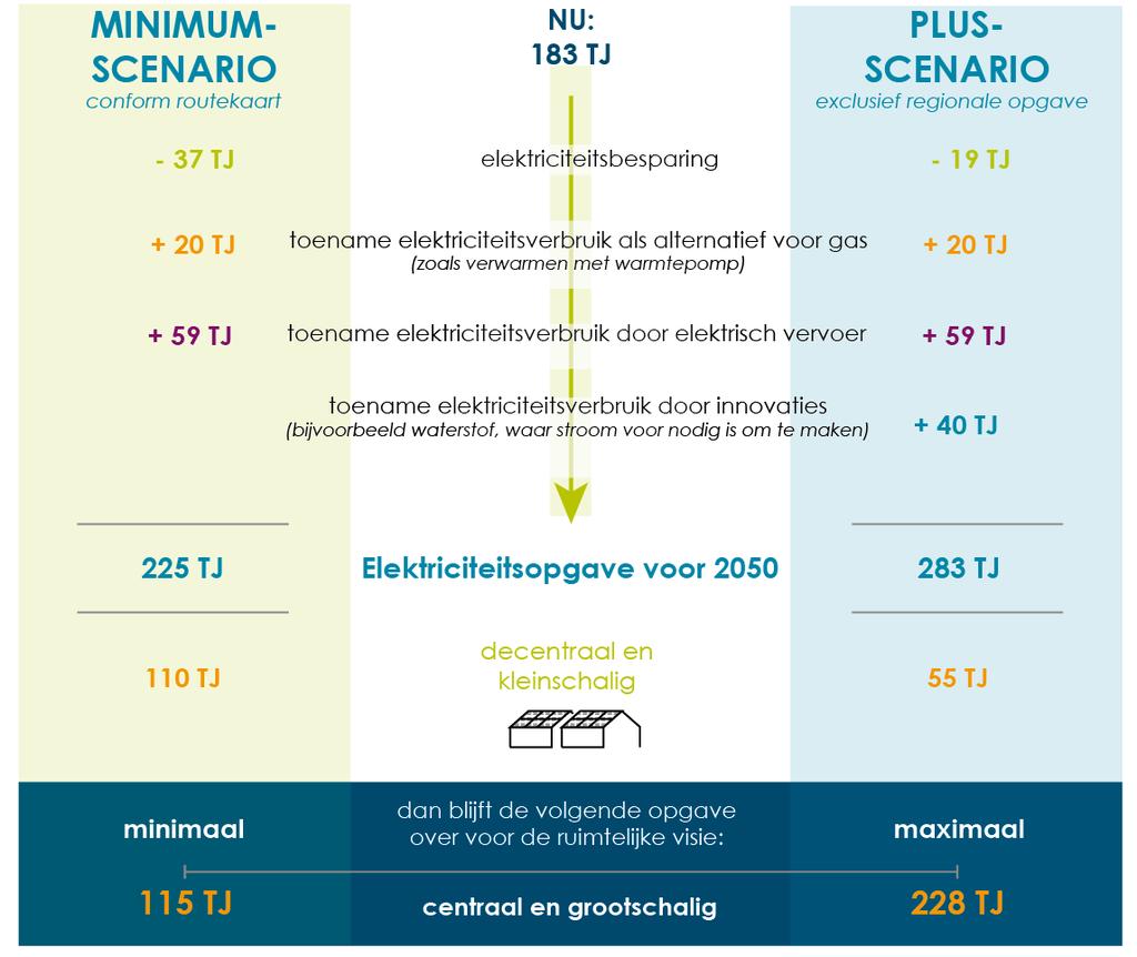 Ruimtelijke Visie Duurzame Energie Heumen Samenvatting De gemeente Heumen wil in 2050 energie- en klimaatneutraal zijn.