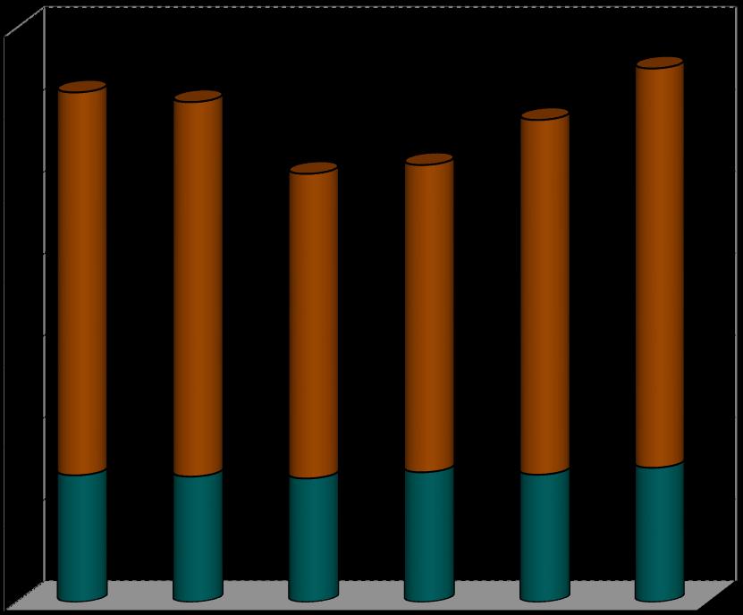 30,83 30,53 30,08 31,58 30,99 32,66 74,32 74,97 93,43 91,37 86,54 97,43 Belgian market of