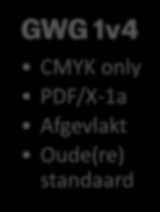 .. GWG 1v4 CMYK only