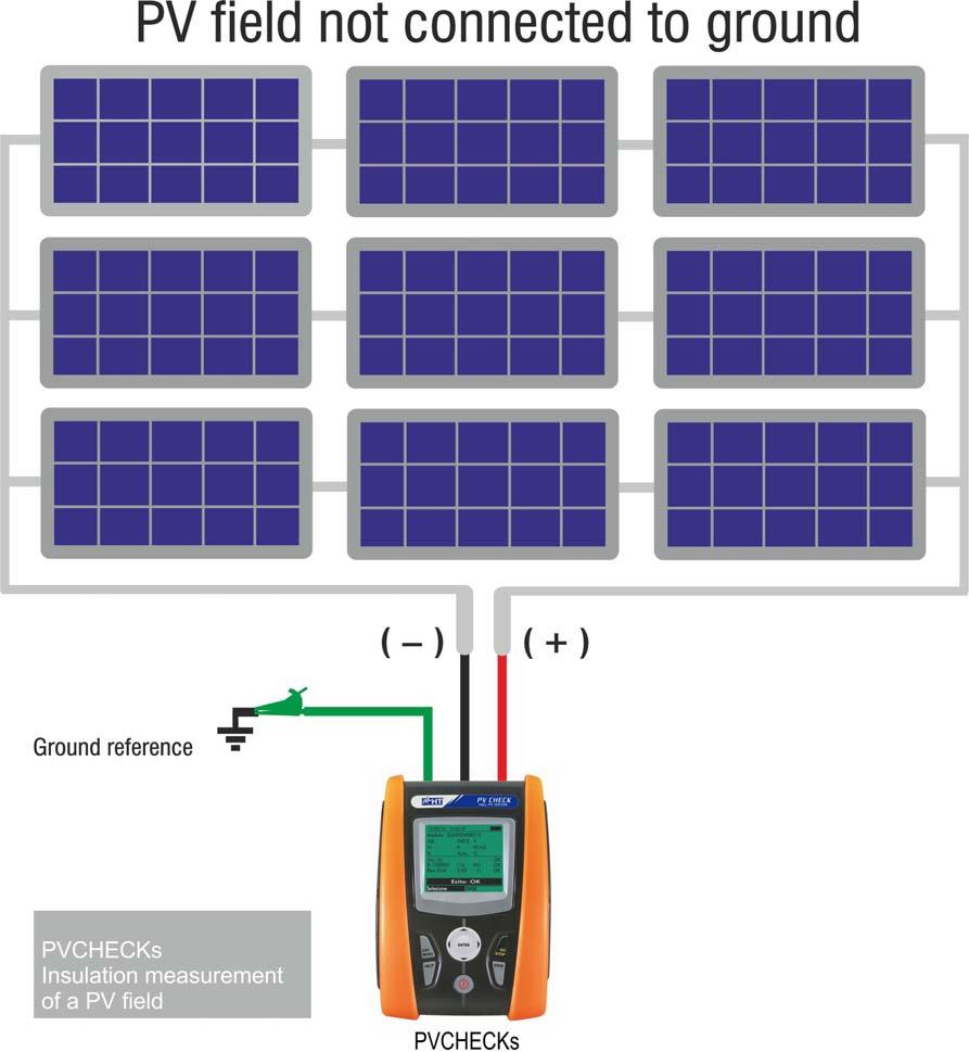 Safety, commissioning and performance tester of PV plants Page 1 of 6 The multifunction instrument PVCHECKs performs prompt and safe electrical checks required for a PV system (DC section) and