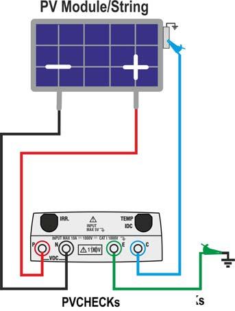 Safety, commissioning and performance tester of PV plants Page 2 of 6 PVCHECKs: functionality checks PVCHECKs verifies functionality of a PV string in accordance with