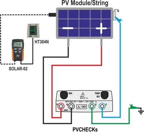 the STC (by measuring the solar radiation). Finally, it displays measurements as well as comparison with the PV strings previously tested.