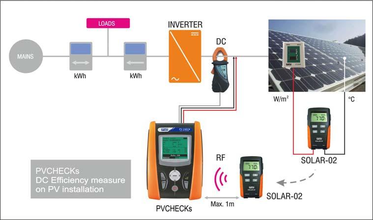 + Insulation + Continuity on a PV Module/String with irradiance measurement with optional accessories SOLAR-02 and HT304N PVCHECKs: performance checks PVCHECKs