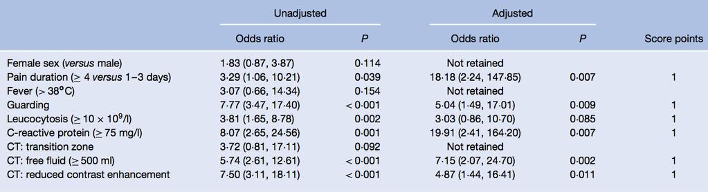 Strangulatie Scores