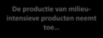 De productie