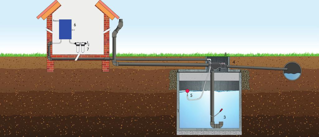 regenwater Technische Fiche Reni MAXI BETON (+) pakket 1. Het Reni MAXI BETON (+) pakket Wilt u regenwater voornamelijk in uw woning gebruiken (vb.