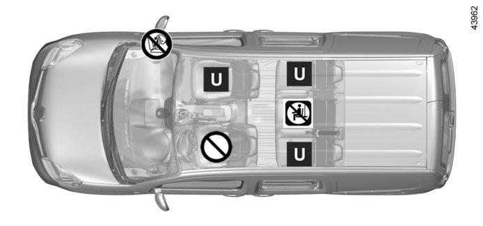 KINDERZITJES: bevestiging met autogordel (4/5) Estate-uitvoering met 2 achterstoelen Stoel waar een als Universeel goedgekeurd kinderzitje mag worden bevestigd met de autogordel.