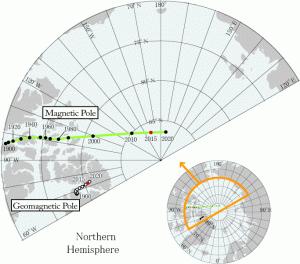 Gebruik van het World Magnetic Model Het leger gebruikt het WMM onder andere voor onderzeese en vliegtuignavigatie.