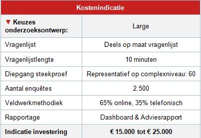 Diepgang uitspraken: concernniveau versus complexniveau (aantal enquêtes). Vragenlijstlengte.