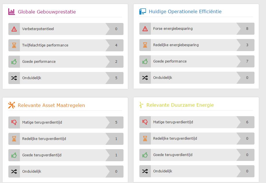 Analyse en diagnose legt verbeterpotentieel bloot Analyse en diagnose op basis van additionele gegevens: Interval data