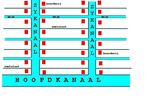 Kenmerken hoogveen Bevindt