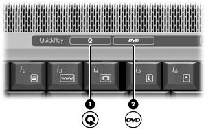Quick Launch-knoppen gebruiken De functies van de mediaknop (1) en de dvd-knop (2) hangen af van het computermodel en de geïnstalleerde software.