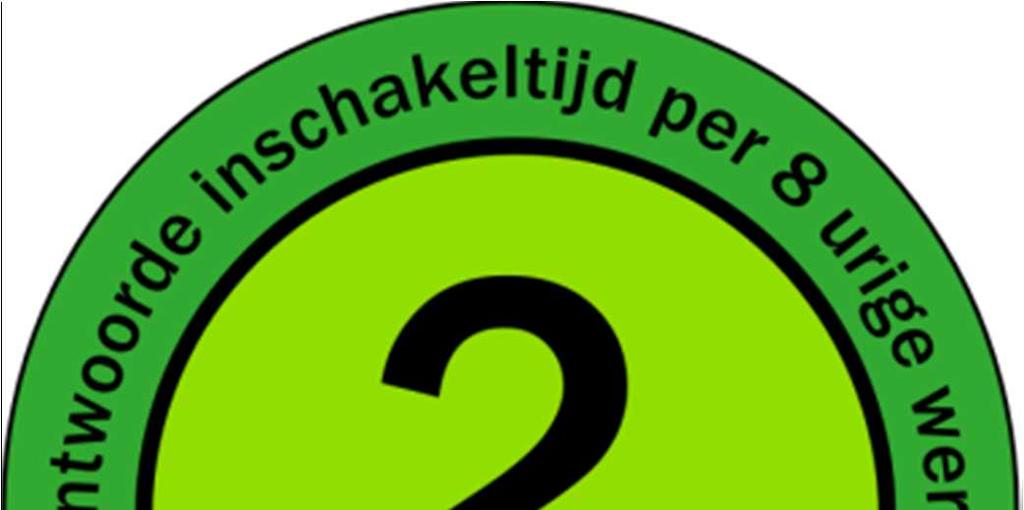 Label bij boren in kalkzandsteen Referentie: 100%