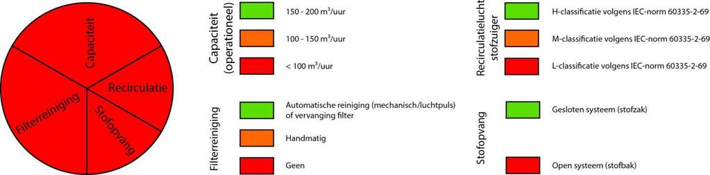 In deze test wordt geen uitspraak gedaan over het