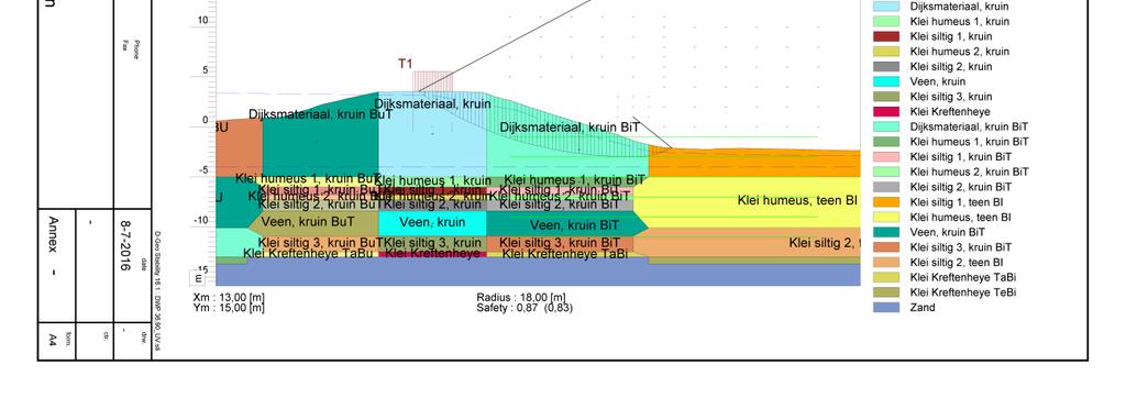 vertrouwelijk Factsheet binnenwaartse macrostabiliteit (STBI) POVM KIJK Profiel 36,926 Maatgevende