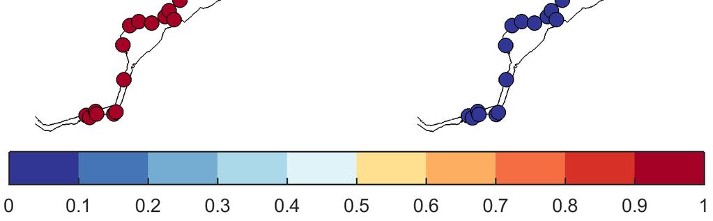 Figuur 3.7 Invloed van meerpeil (links) en wind (rechts) op de waterstand in het Grevelingenmeer. In vergelijking hiermee is er in de Veluwerandmeren (Figuur 3.