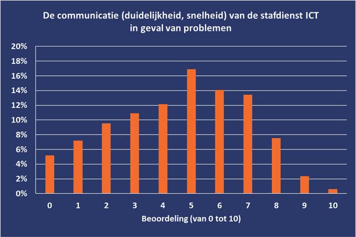 Financiën Gemiddelde