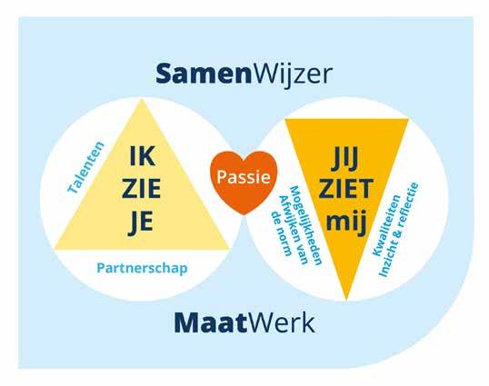 2 Partnerschap en nieuwe vorm van interne audits. 3 Partnerschap, gezonde voeding en een Kook app. We geloven dat meedoen in de samenleving bijdraagt aan levensgeluk.