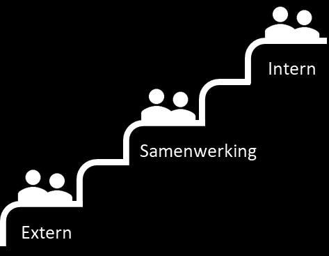 Geef bewoners nu echt eens controle over de openbare verlichting in hun straat Uitdagingen: Smart