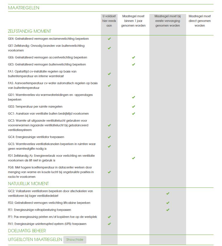 DE QUICKSCAN MAATREGELEN Branche 18.