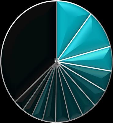 Rwanda 16 8 Albanië 15 9 Macedonië 13 10 Iran 12 Pakistan 12 Andere landen 145 Totaal