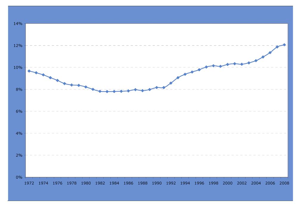 1.2 Ontwikkelingen Herstel MKB in 2011 na moeilijke jaren Het MKB zal in 2011 weer licht groeien met 1,75%.