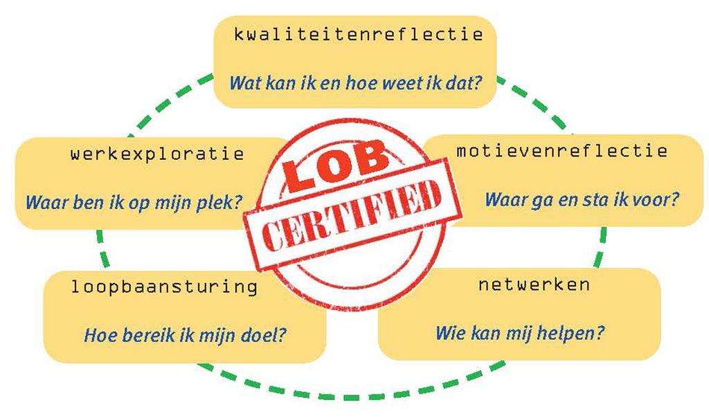 Loopbaan