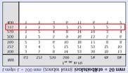 Actuele geludstuate: Gewenste geludstuate: Benodgde geludreducte: AANBIEDING: (aanbedng) de geludbjdrage op een arbedsplaats tgv een luchtafzugkanaal (dameter 315 mm) bedraagt n de actuele stuate L