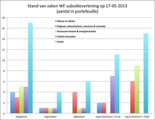 Bijlage2 Vandezesentwintigaanvragendienoginbehandelingwarenna16H05H2013zijnerelfdiezijningediendna week7(14febr2013)vanditjaarenvallenbinnendeinartikel1.