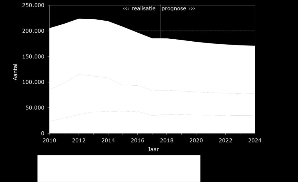 rechtbankzaken, 2010-2024 * excl.