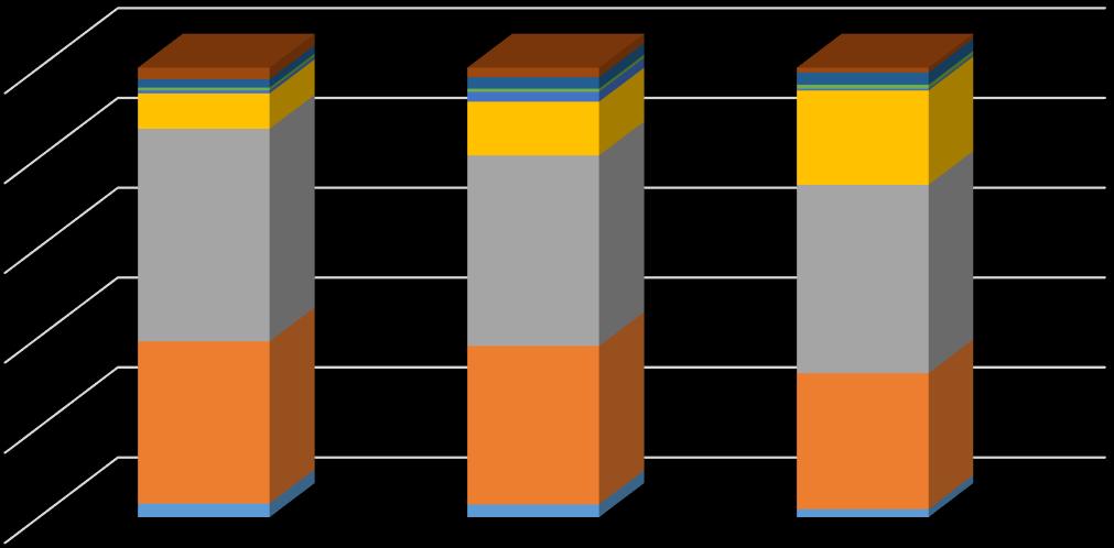 % aandeel sortering Tot slot wordt de invloed van variabel poten op de sortering beschouwd (Fout! Verwijzingsbron niet gevonden.).