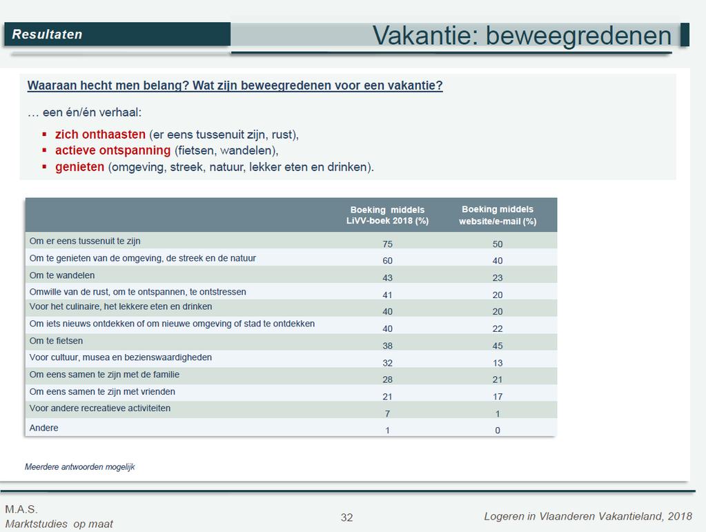 Redemptie Fietsen of wandelen als voornaamste