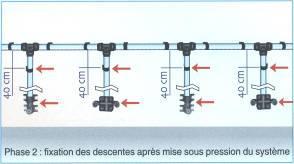 Fase 1: systeem zonder druk Fase 2: bevestiging van de onder druk staande leiding Bij het leggen van leidingen om een zuil is het noodzakelijk, dat er voldoende afstand tussen de muur en het