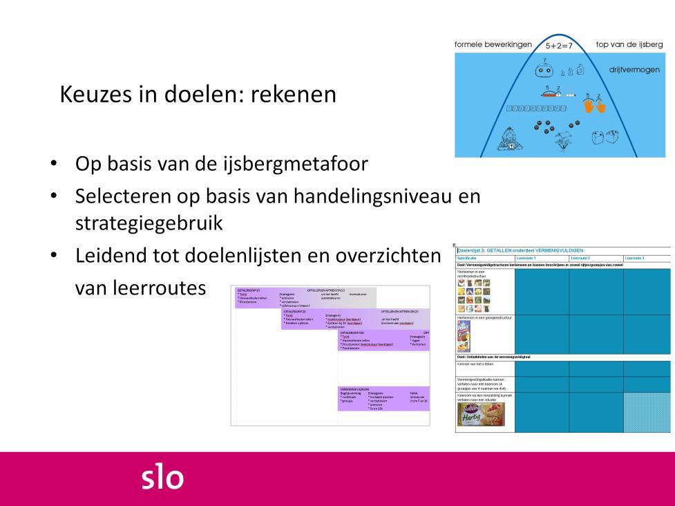 Passende Perspectieven rekenen maakt keuzes in rekenaanbod, gebaseerd op de IJsbergmetafoor (Boswinkel & Moerlands, 2003).