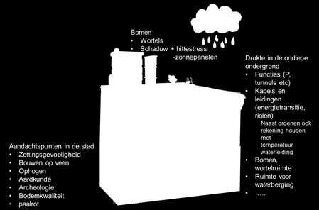 De energietransitie heeft niet alleen bovengronds een (mogelijk) grote impact, ook in de ondergrond ontstaan er grote opgaven.