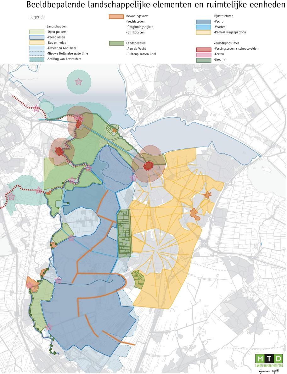 Ook het recente MIRT onderzoek Oostkant Amsterdam constateerde dat gebied aan de oostkant van Amsterdam een unieke verscheidenheid aan landschapstypen kent, met eigen kwaliteiten en potenties.