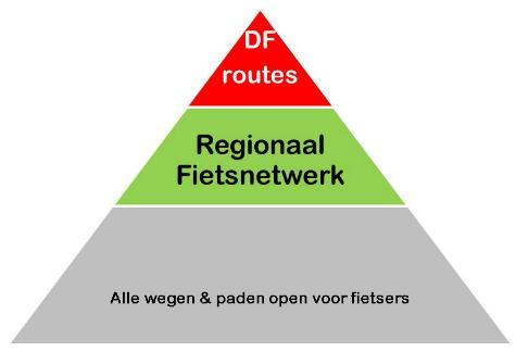 Amersfoort en Almere. Die verknoping biedt ook kansen voor de fiets. Samenwerking over de provinciegrenzen heen is hier nodig om deze kansen te benutten.