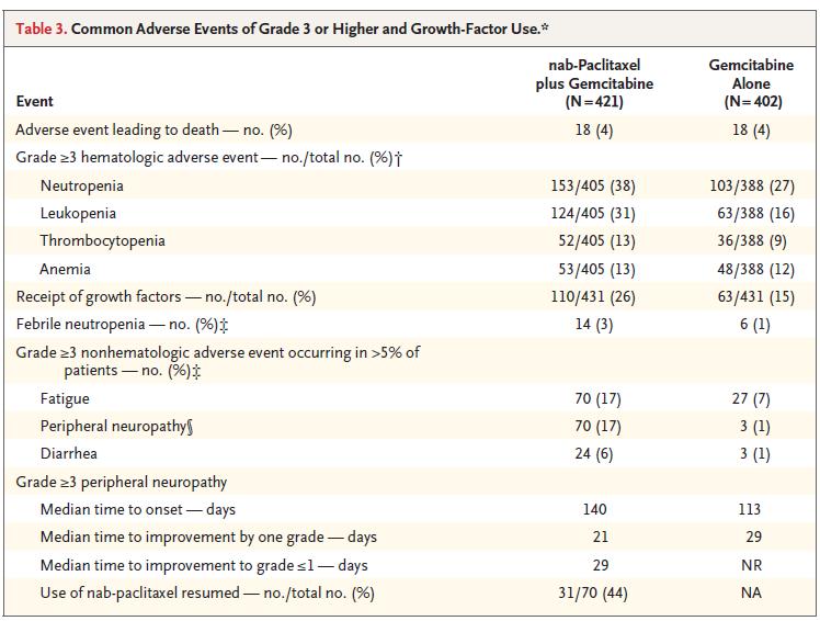 Nab-Paclitaxel MPACT trial Von