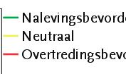 Figuur 2 Condities voor consequente naleving (per regel) Prioriteiten Welke activiteiten zijn uitgevoerd ter naleving van de criteria? Welke prioriteiten zijn hierbij gesteld?